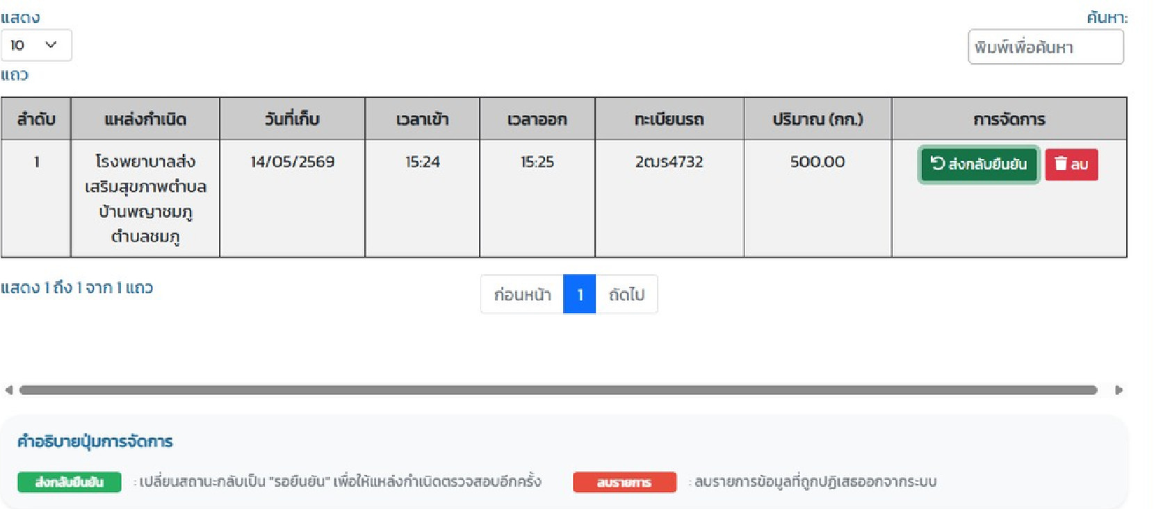 เมนูรายการที่ปฏิเสธ API